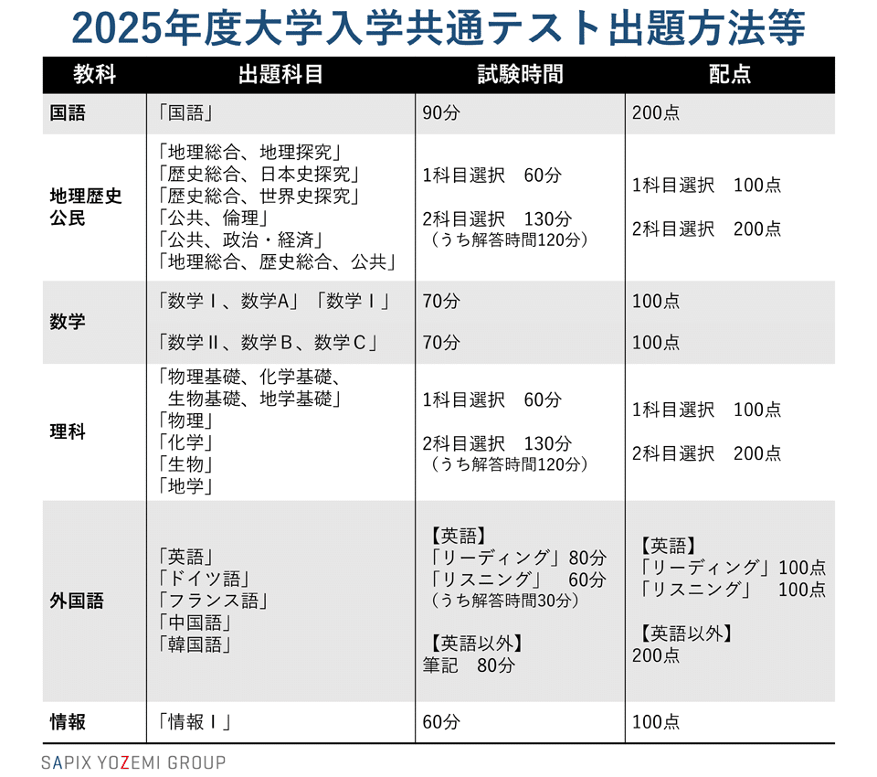 社会人が東京大学に入る3つの選択肢｜ヤマモト