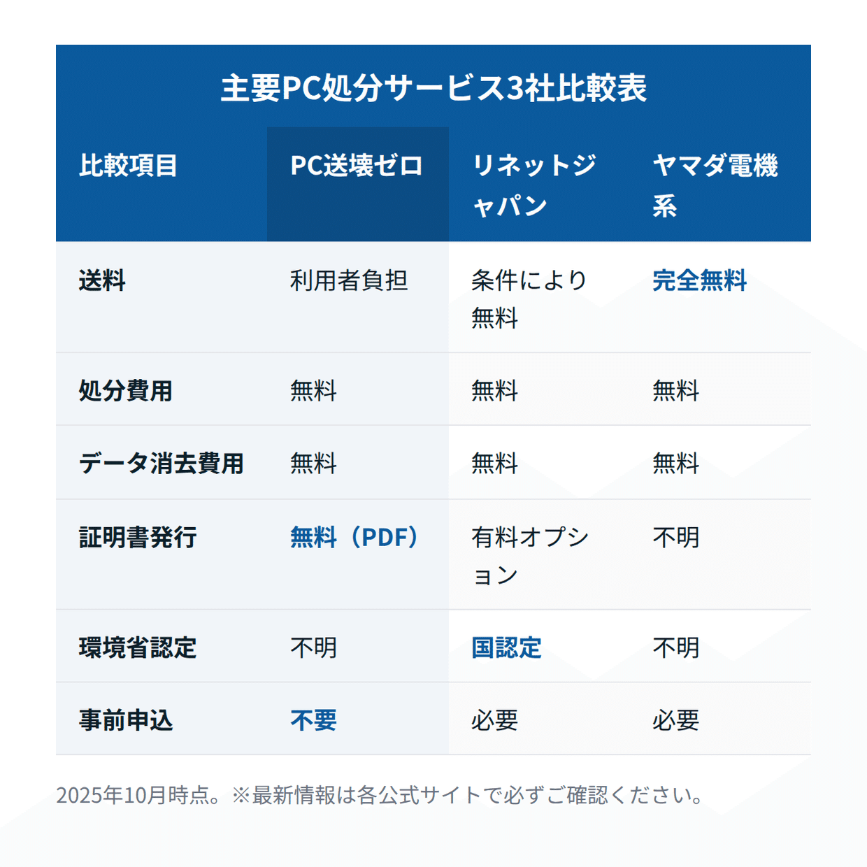 PC送壊ゼロの口コミは怪しい？評判の真相と利用前の注意点を解説｜マイ