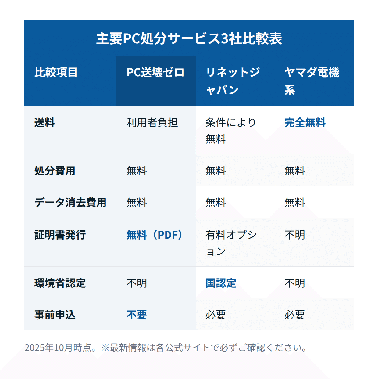 PC送壊ゼロの口コミは怪しい?評判の真相と利用前の注意点を解説|マイ PC送壊ゼロの口コミは怪しい?評判の真相と利用前の注意点を解説|マイ