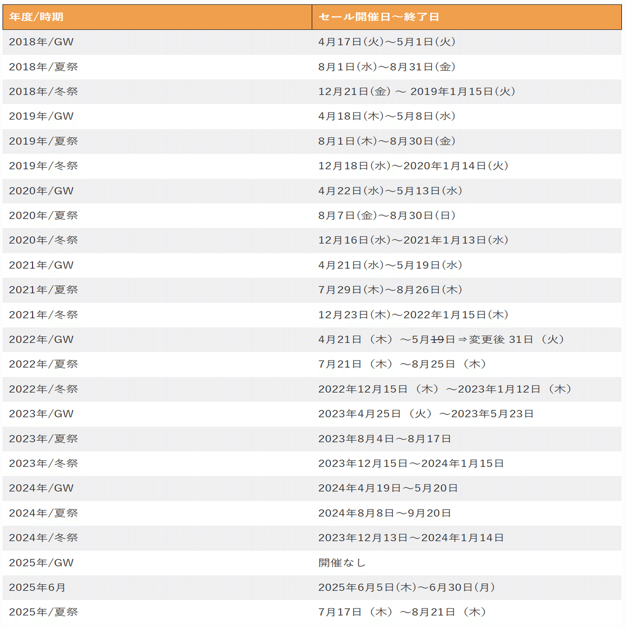 2025年】DMMブックスのスーパーセールはいつ？独自予想｜けい＠電書おたく