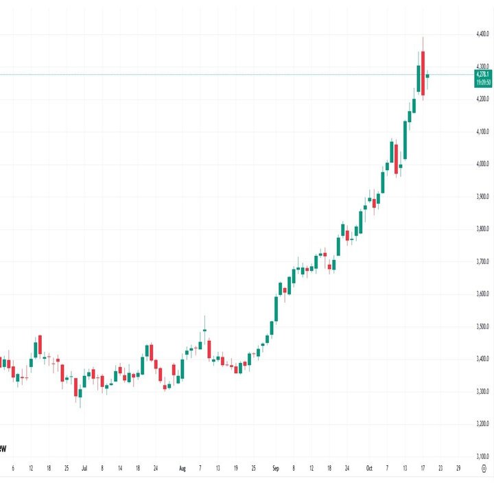 Trump TACO AGAIN！｜てらす証券アドバイザーズ株式会社