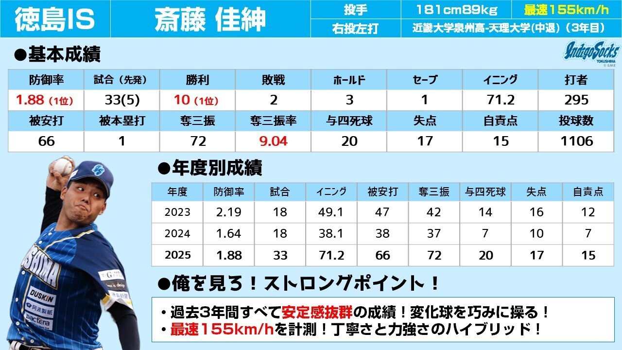 【値下げ】“絶対的エース”育成術 ～「 好投手の感覚 」を指導に活かす ～ 絶対的エース”育成術～「 好投手の感覚 」を指導に活かす ～【全2巻