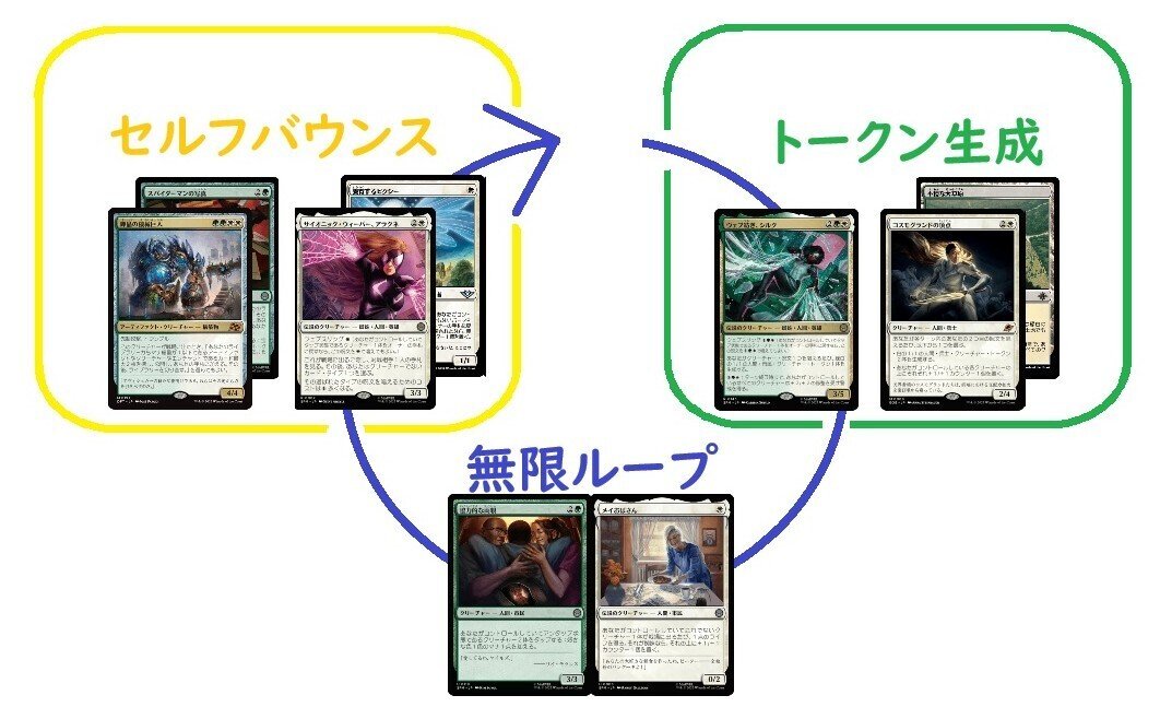 コンボデッキ紹介] ミシック達成 シルク型無限ウェブスリング