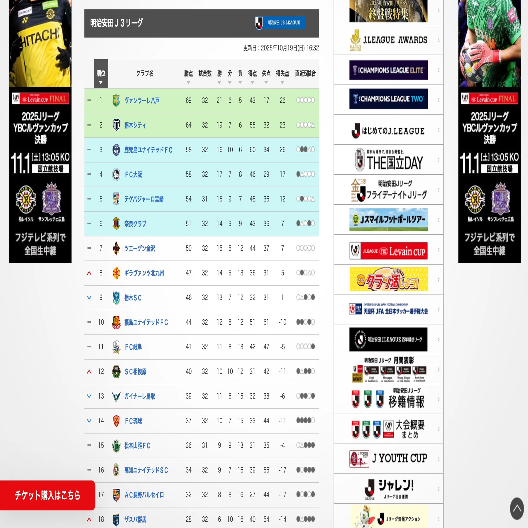 ギラヴァンツ 北九州 順位
