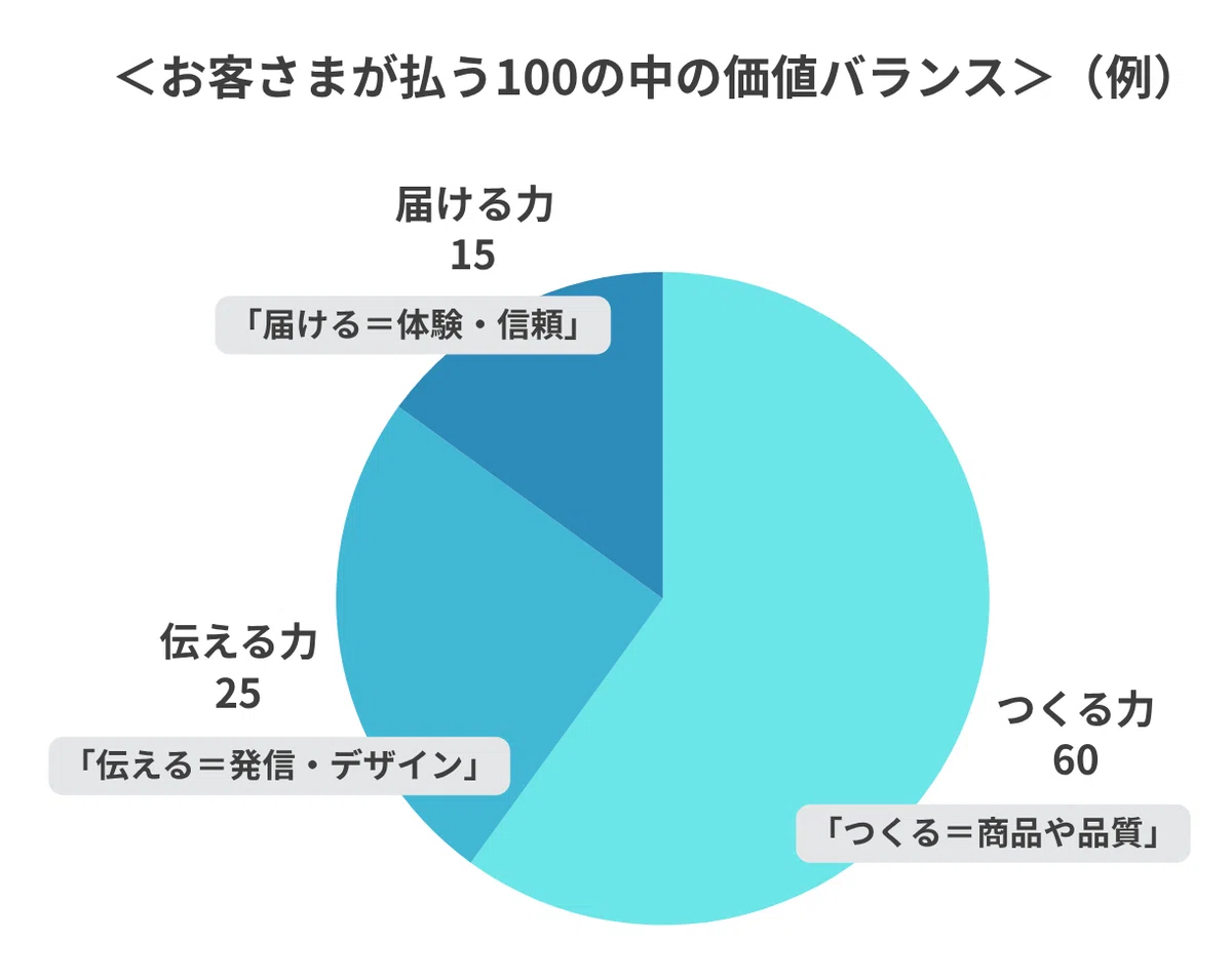 How is the market price for wholesale determined? A story about how ...