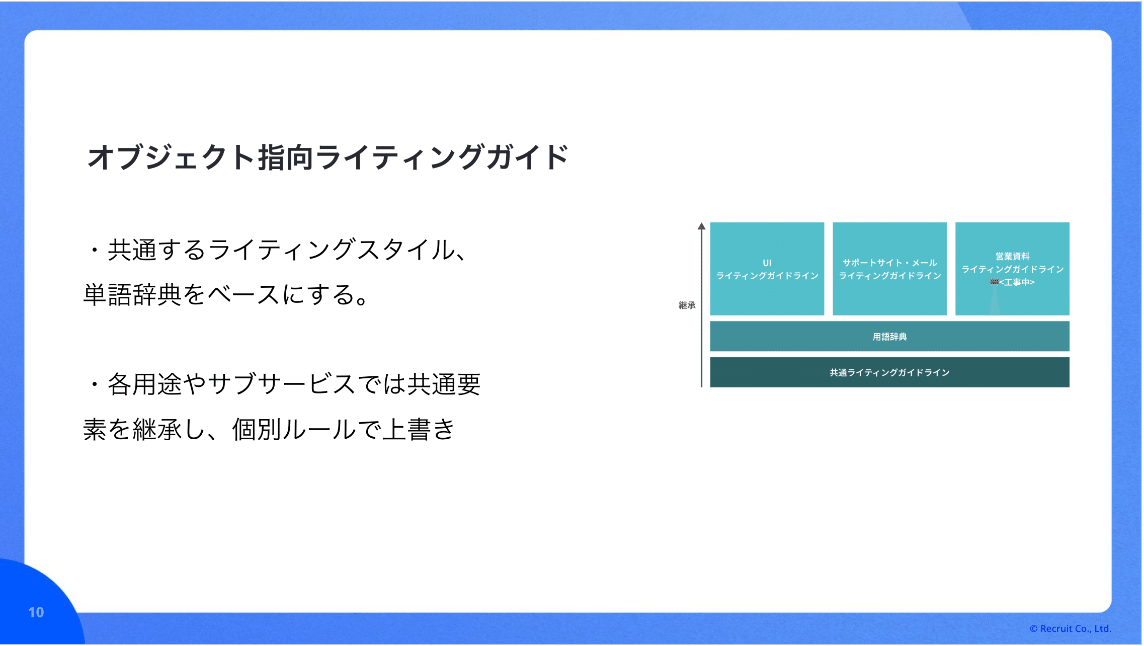 オブジェクト指向ライティングガイドライン