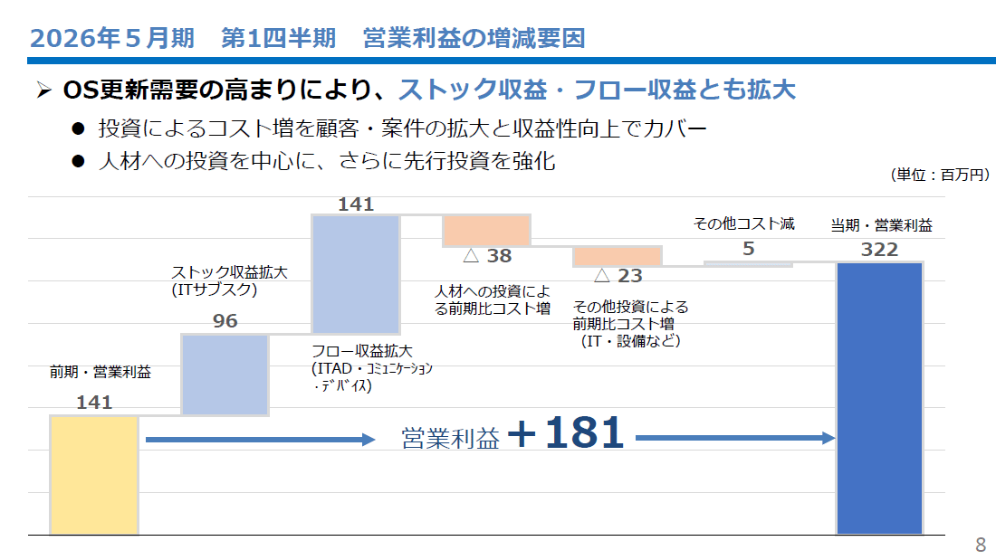 理想と平和の決断 4枚 理想と平和の決断 4枚新 デザイン