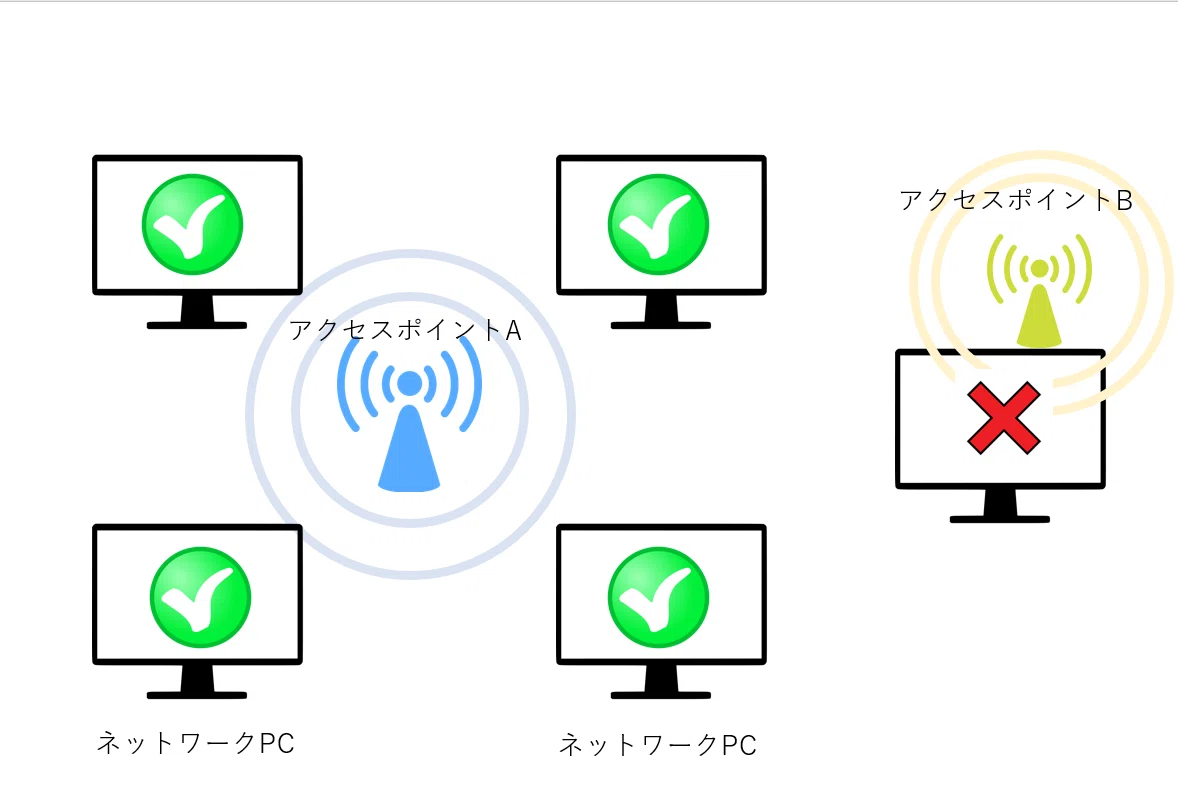 UnityでMirrorの導入(初心者~Network Discovery~編)｜Ashuri