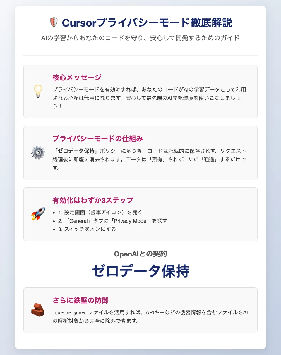 備忘）：cursorでチャットなどに入力した情報を学習させない設定は
