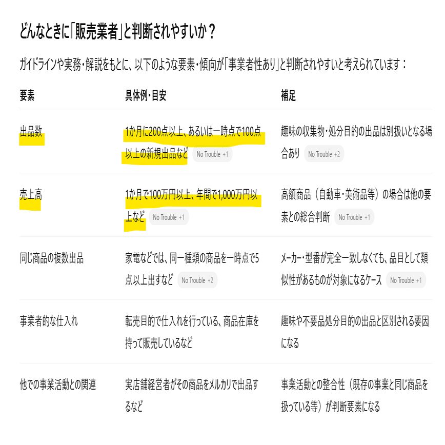 出品停止　コメントのみ 緊急】明日から規制開始！メルカリ事業者アカウント停止を回避する3