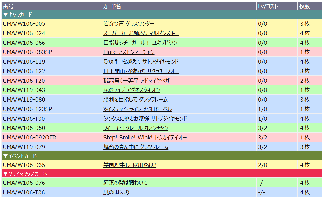 Re:ゼロから始めるウマ娘生活 採用カード編｜野球少年