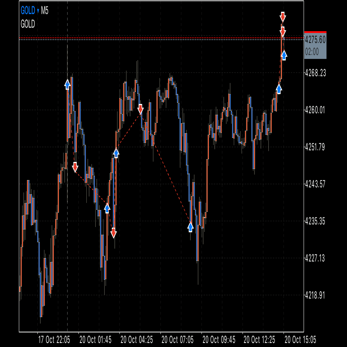 FX】 ゴールド リカバリー+うねり取りトレード 利確決済！（10月20日） ｜FX RT