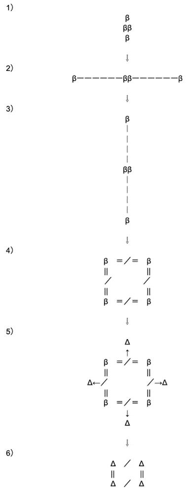 レヴィ=ストロースの神話公式 Fx(a) : Fy(b) = Fx(b) : Fa¯(y) を変形