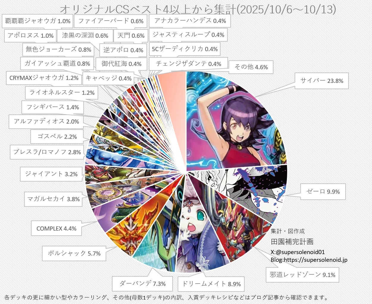 ギガクロース入りデアリバイク デッキ デアリバイク デッキ ギガクローズ型 【公式通販】