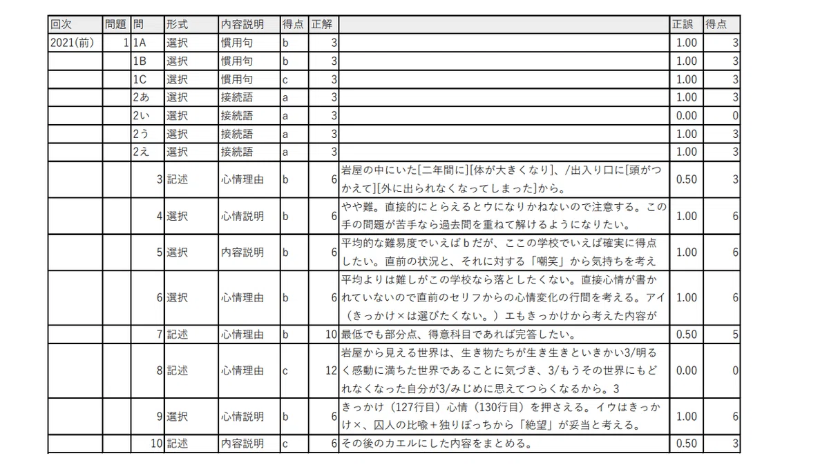 洛南高附中の国語20年 2023年度受験用 赤本 1921 (難関中学シリーズ