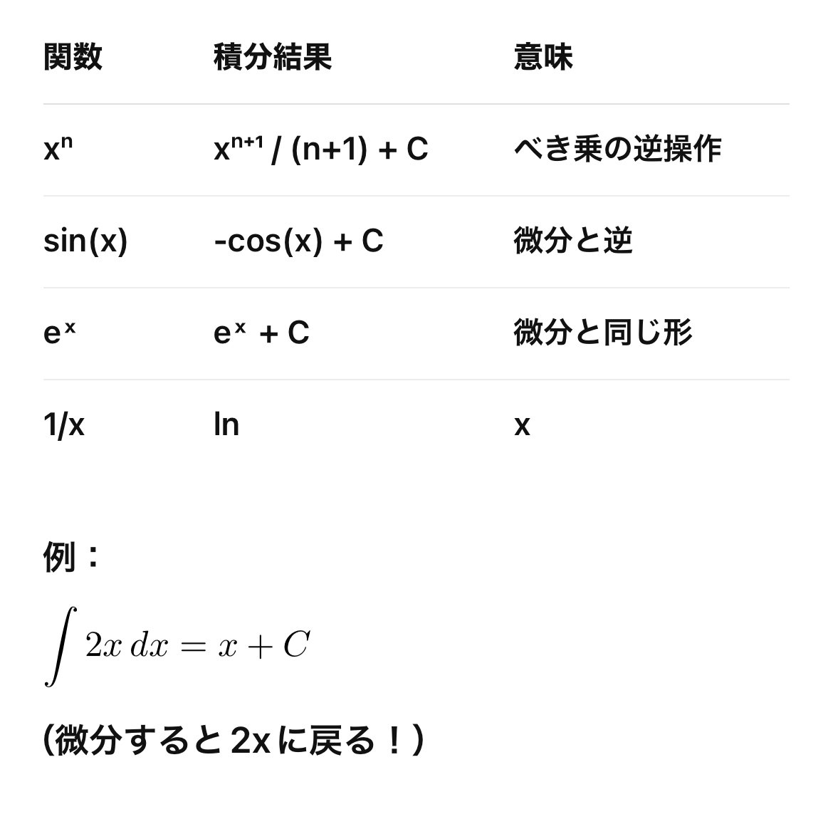 微分積分 微分積分学「微分の基礎」Power Rule 4 Proof of d:dx(sqrt(x)) - YouTube