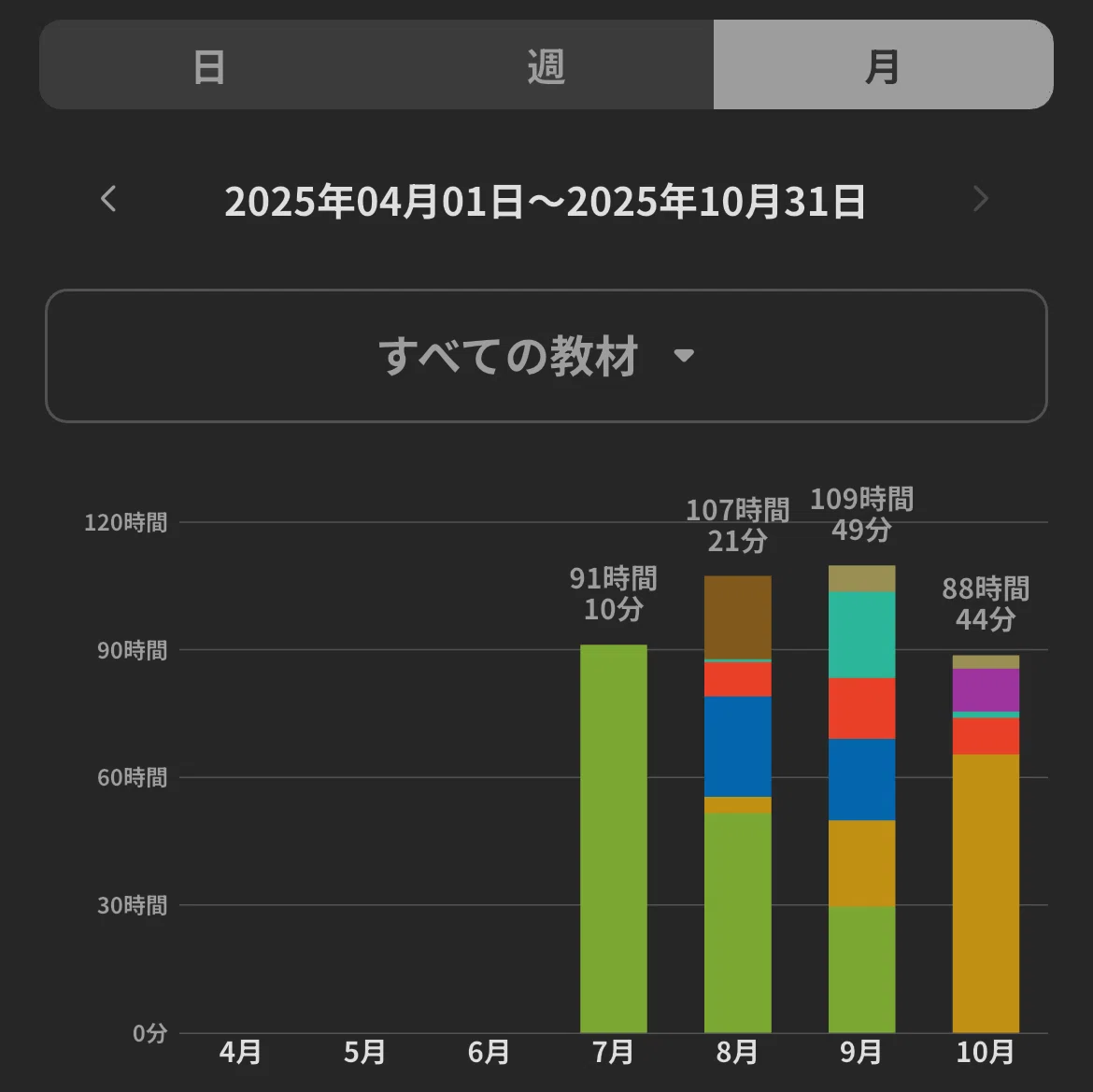 独学・初学者が令和7年宅建試験に挑んだ400時間の記録をレポしました