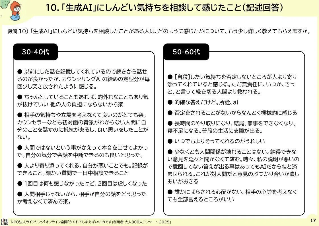 楽 な 自殺