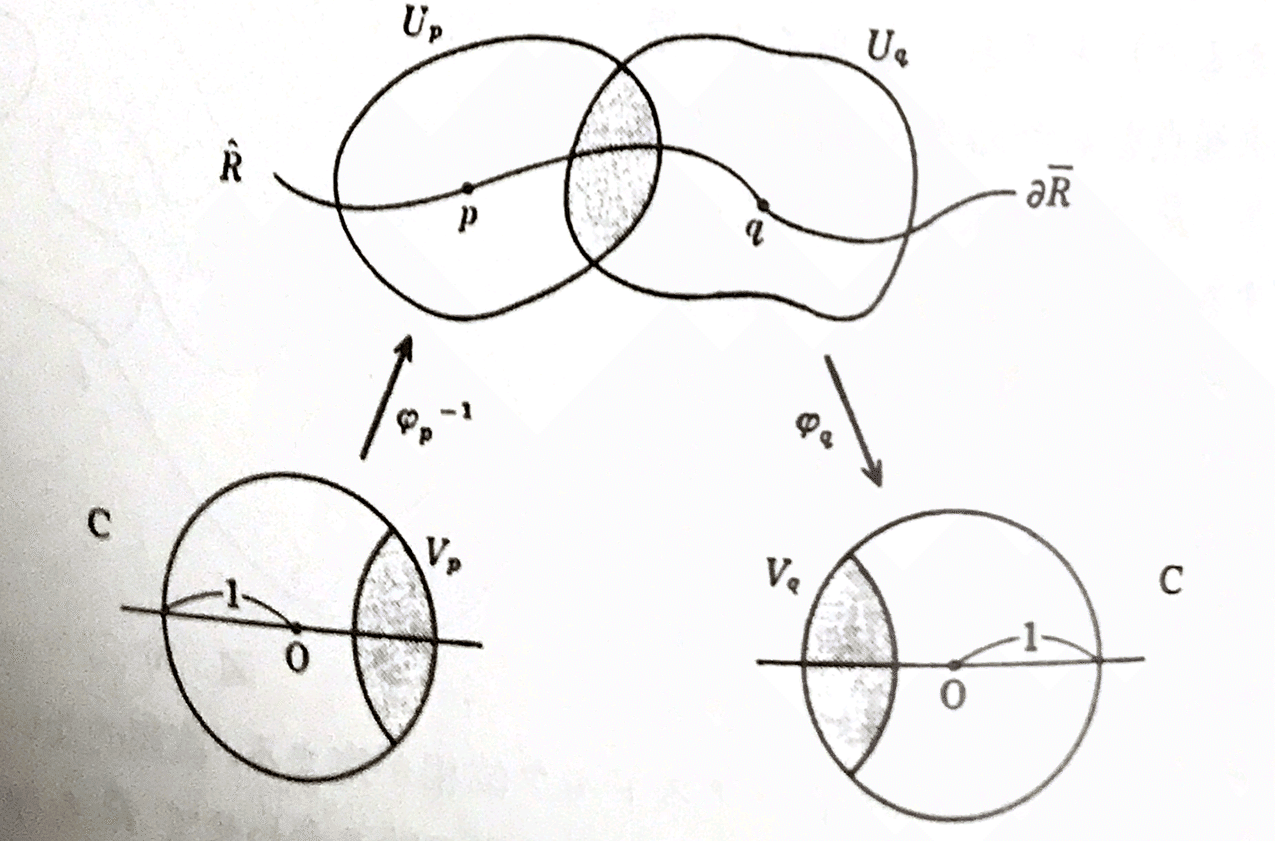 リーマン面 リーマン面 For beginners] Introduction to Riemann surfaces