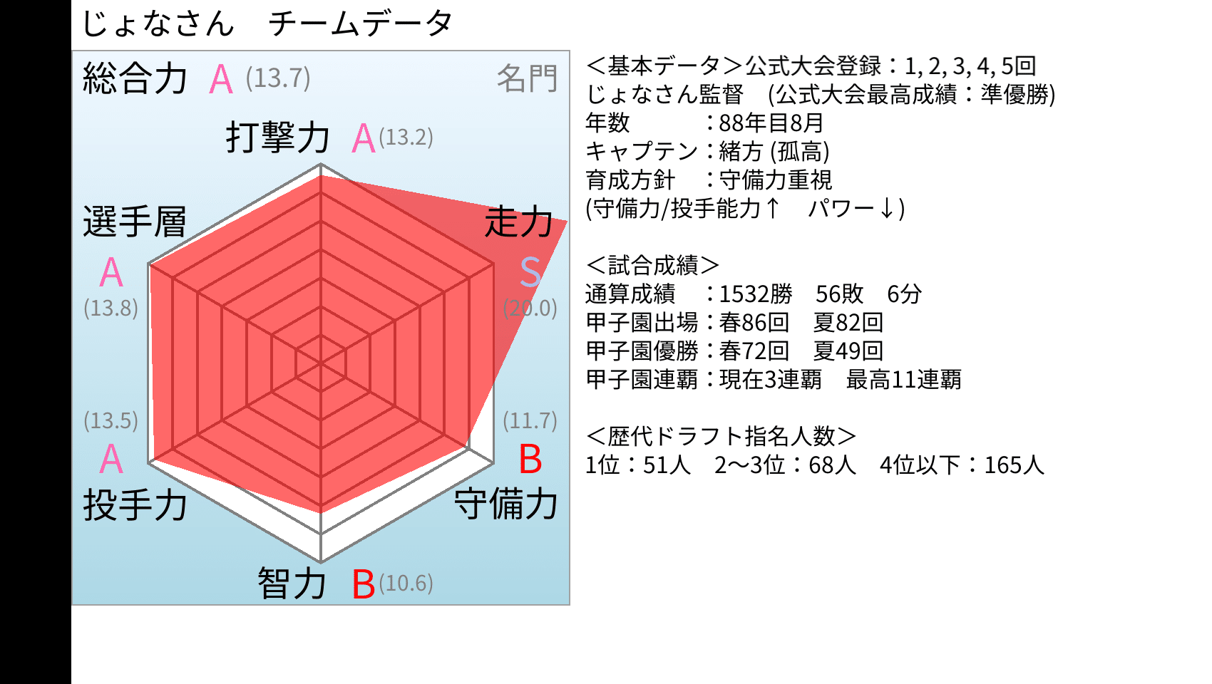 じょなさん