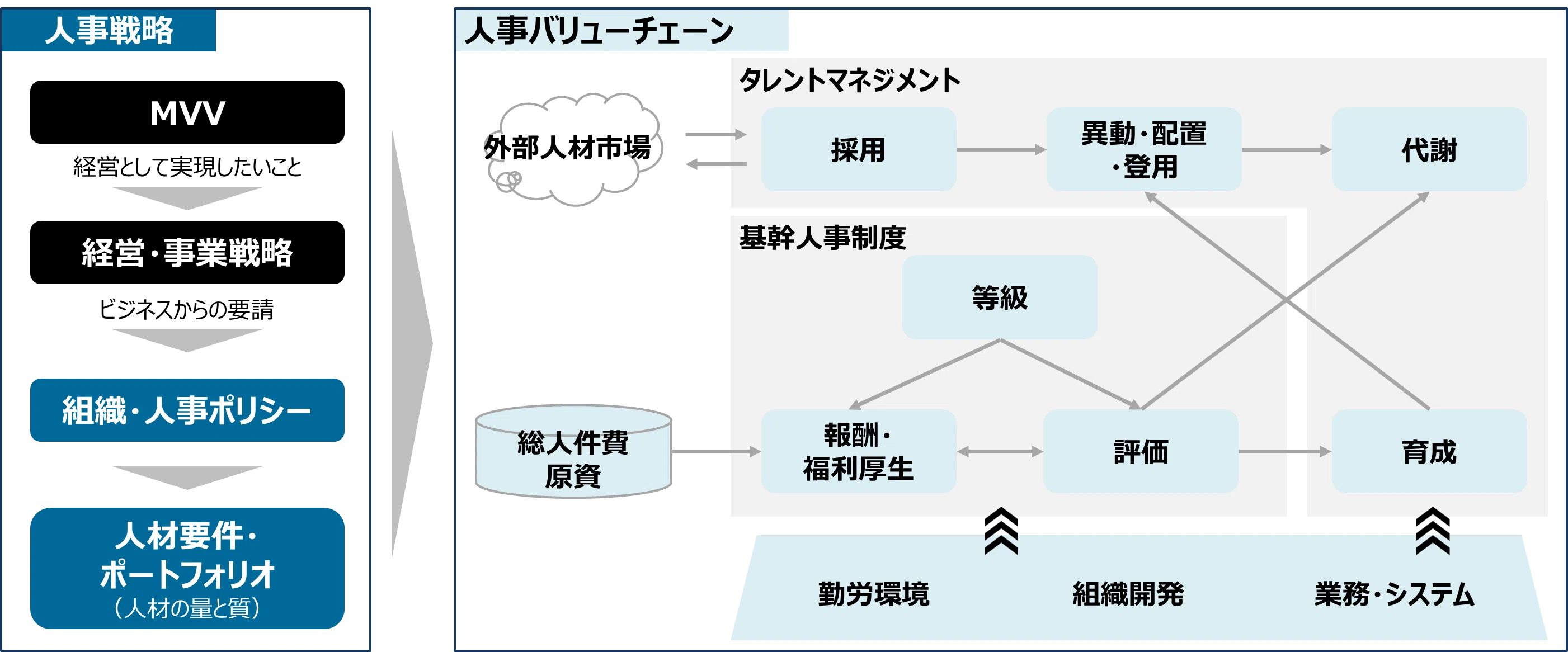 人事を体系的に学びたい人へ！Big4出身コンサルが厳選した人事関連書籍