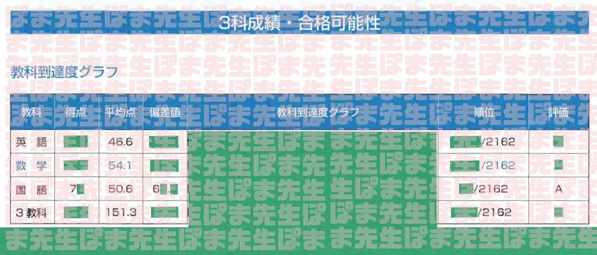 早稲アカ 中3夏のクラス落ちから秋に過去最高偏差値！（早慶実戦