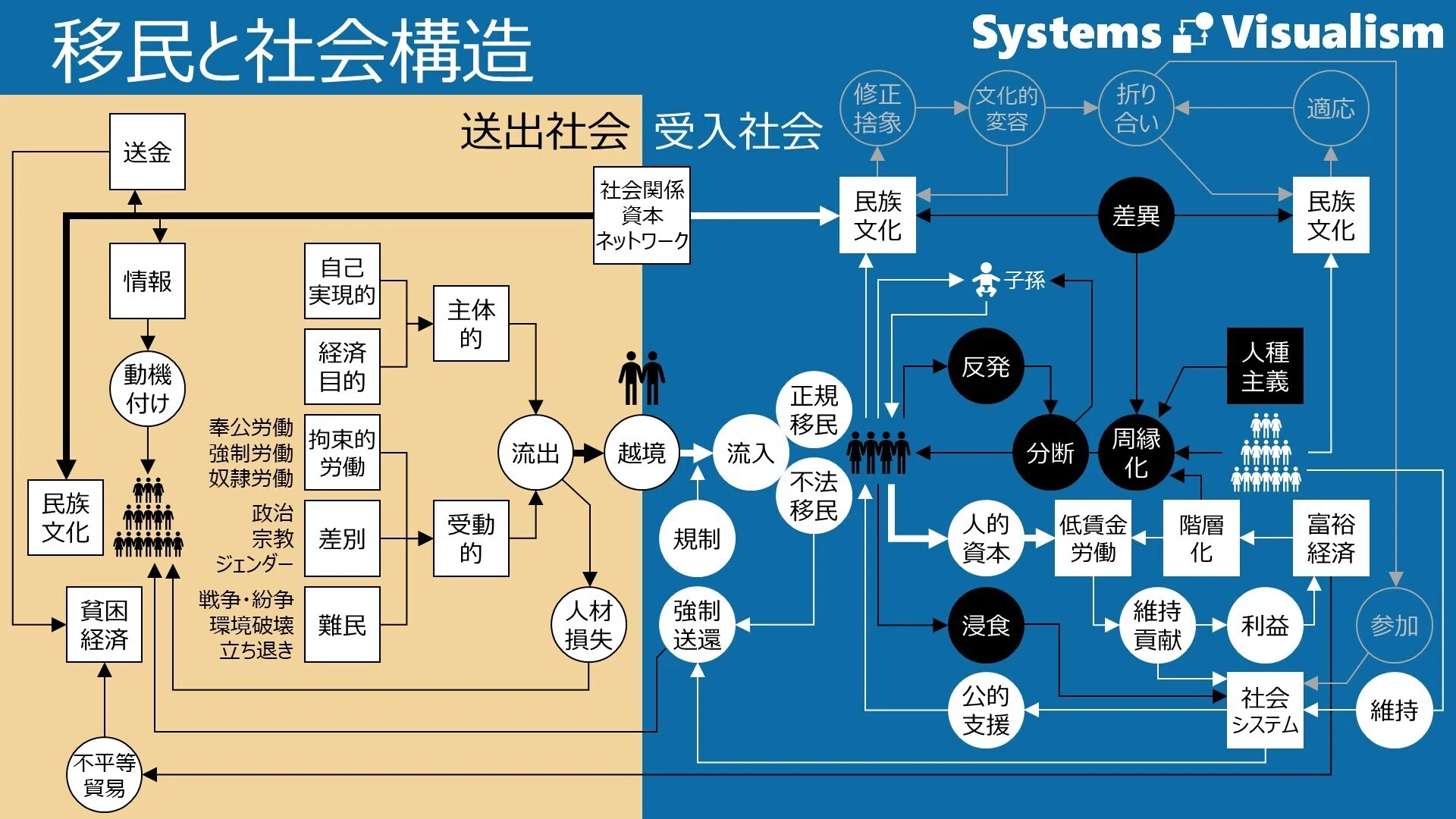 移民問題｜図解で見る地球規模の社会構造｜図解の本棚 | Systems Visualism