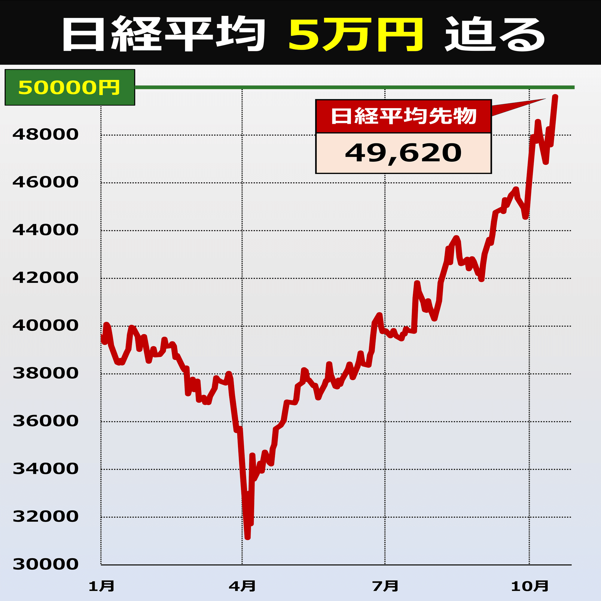 朝メモ】 日経平均 迫る50000円｜後藤達也