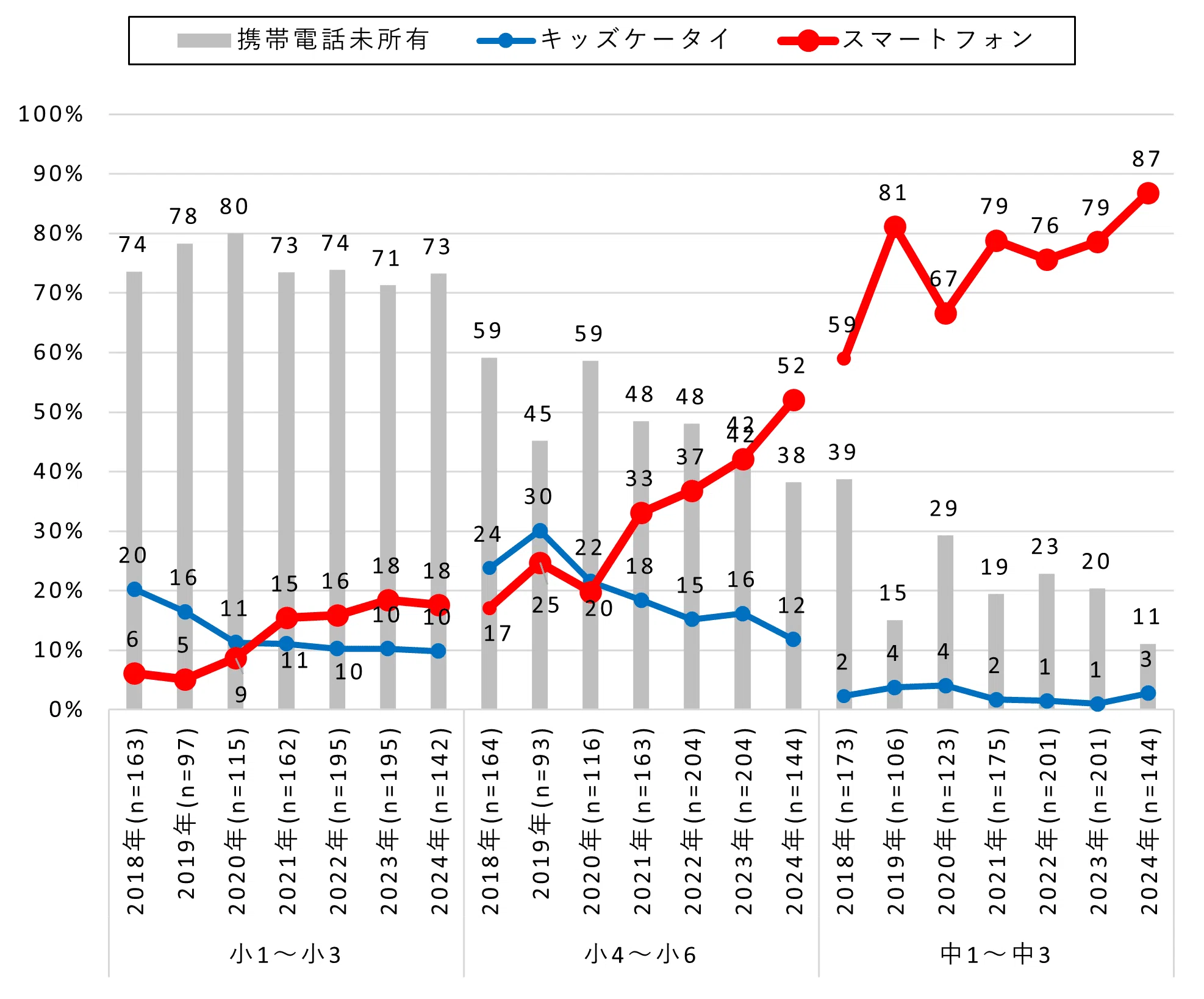 学力 遺伝