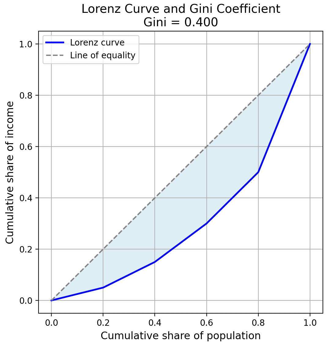 統計検定2級 勉強メモ（工事中）｜Mizeee