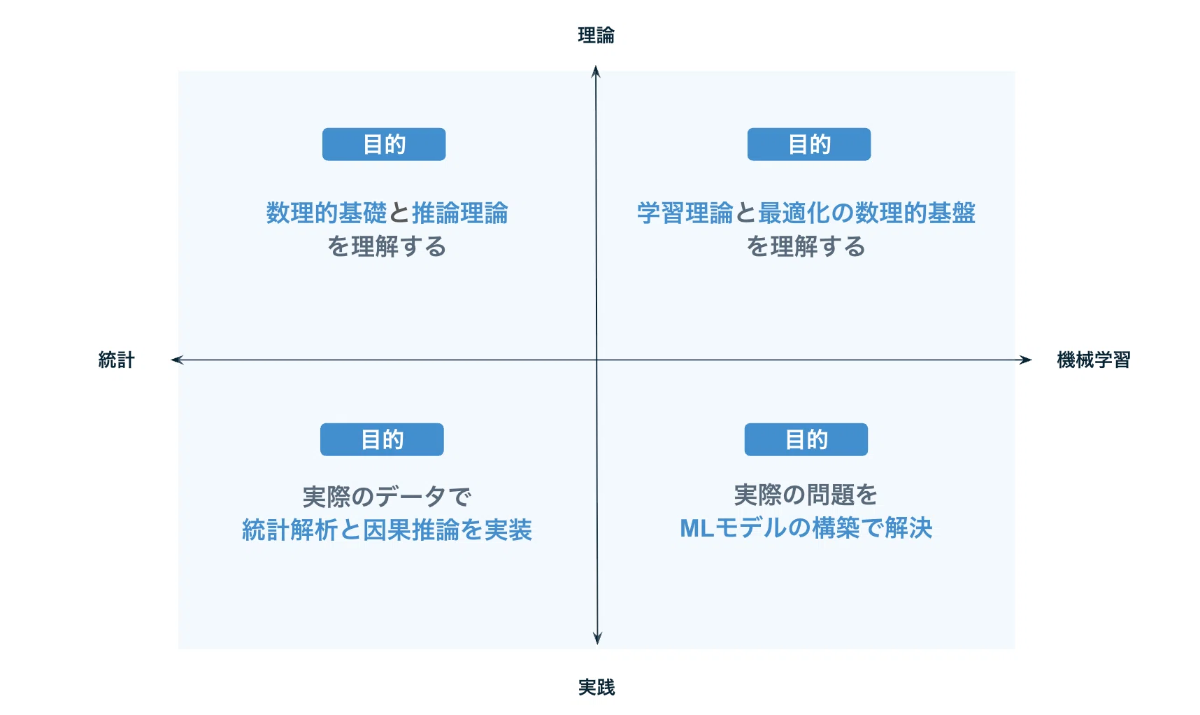 データサイエンス向け技術書ガイド〜2軸で整理する10選〜｜