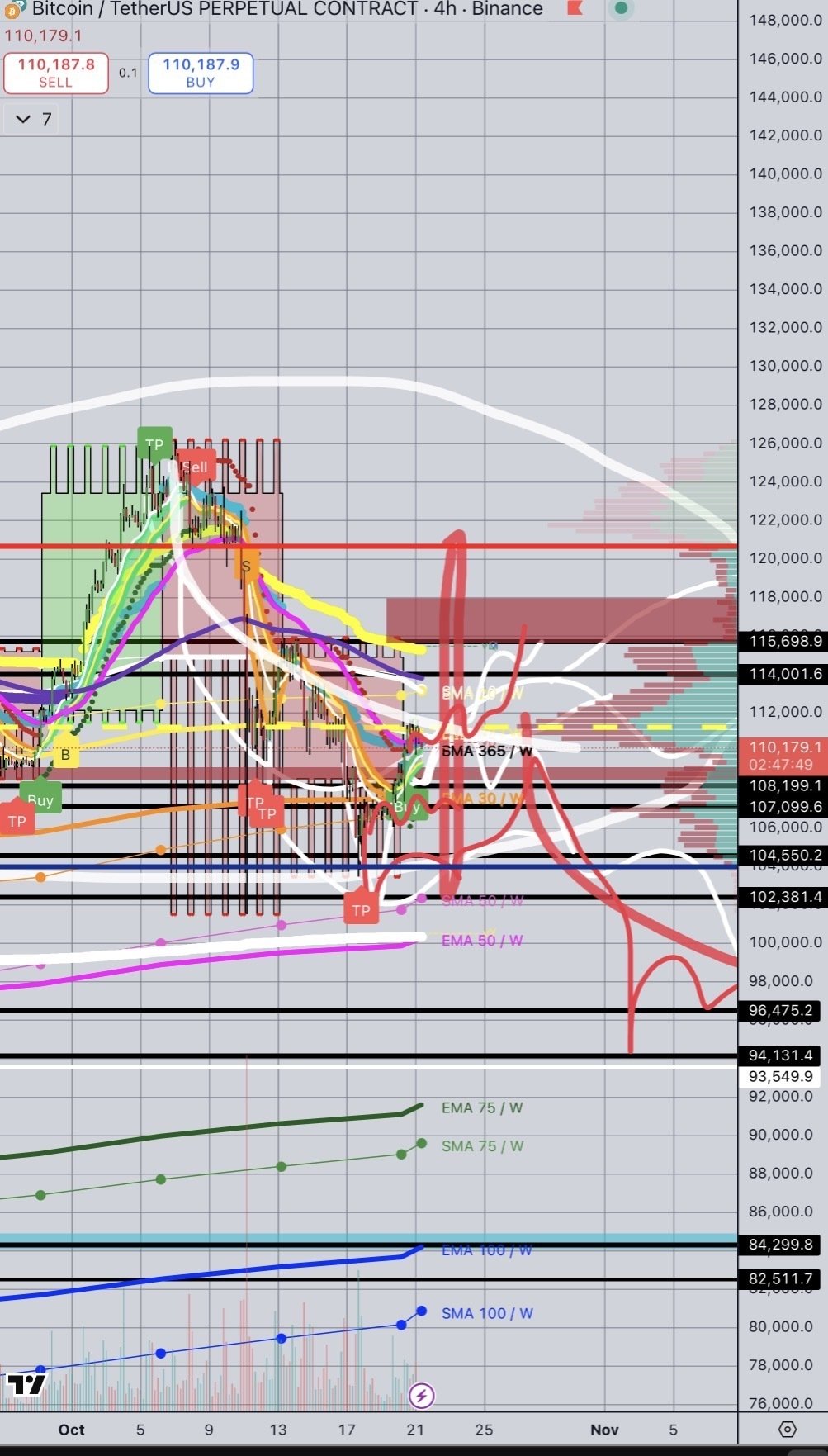 10/21 トレード日記 ビットコイン、ゴールド ｜_ER_