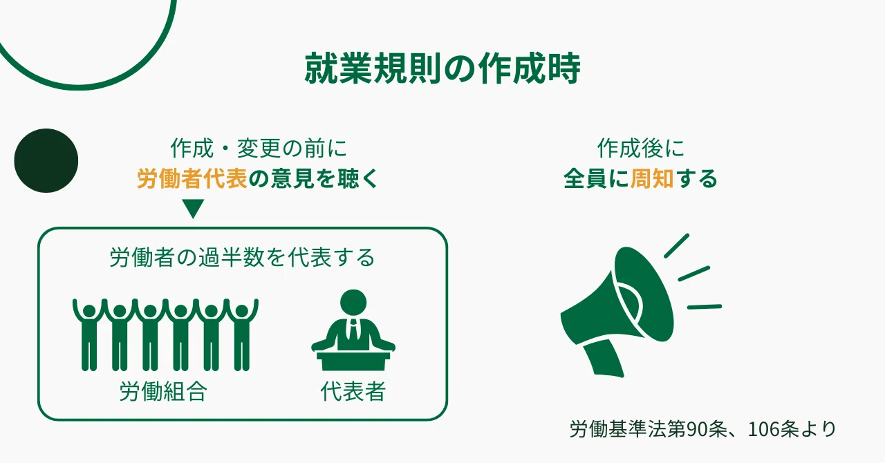 知っておきたい労働法③ 意外と知らない「就業規則」の話｜CCデジタル