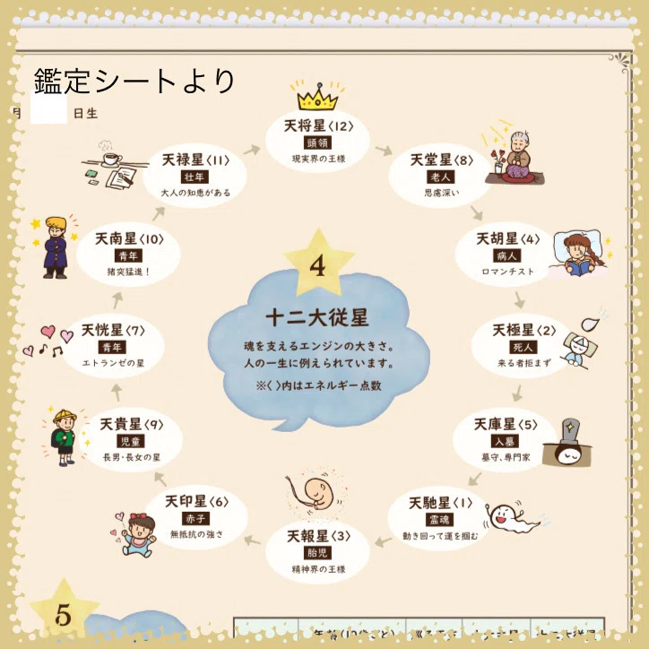 24、イラストで覚える「算命学のきほん」 十二大従星（じゅうにだい