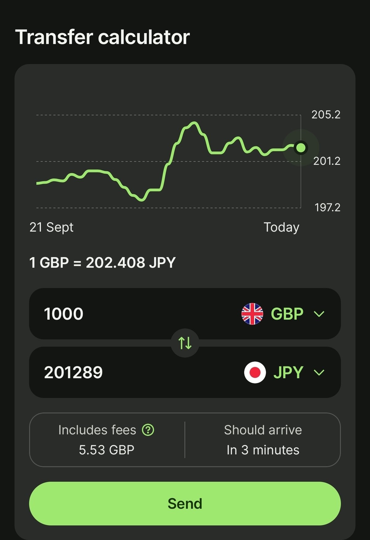 お金） 円からポンドへ wiseを使うダミィ｜タビゴニックさん