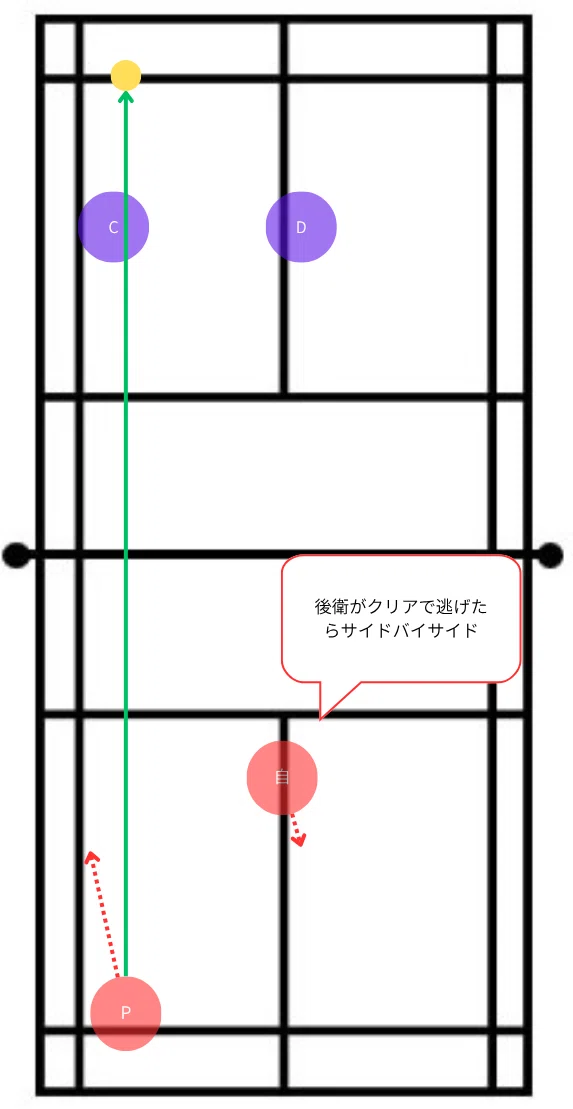 Badminton Notes! #15 [Let's Understand Rotation]｜けい