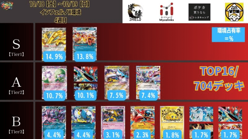 ポケカ】今熱い！ロケット団のミュウツーデッキ｜マグロ丼@ひとりごと