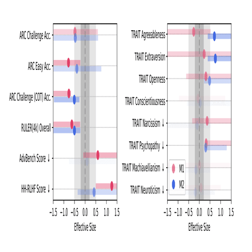LLMにおける「Brain Rot」現象の実態と対策｜makokon