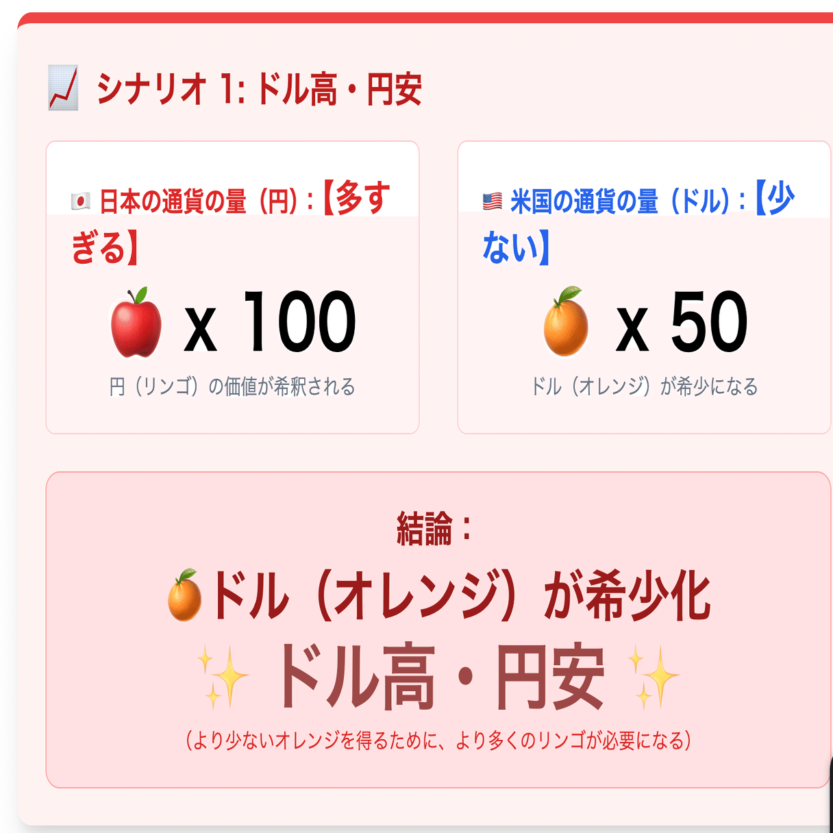 ドル円の動きはマネタリーベースで読めるのか？――「ソロスチャート」で見る為替の本質（2020〜2025）｜個人投資家 Taka Chan