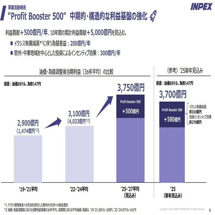 営業利益率59%】日本のエネルギー安全保障支える「INPEX」｜野上隆徳