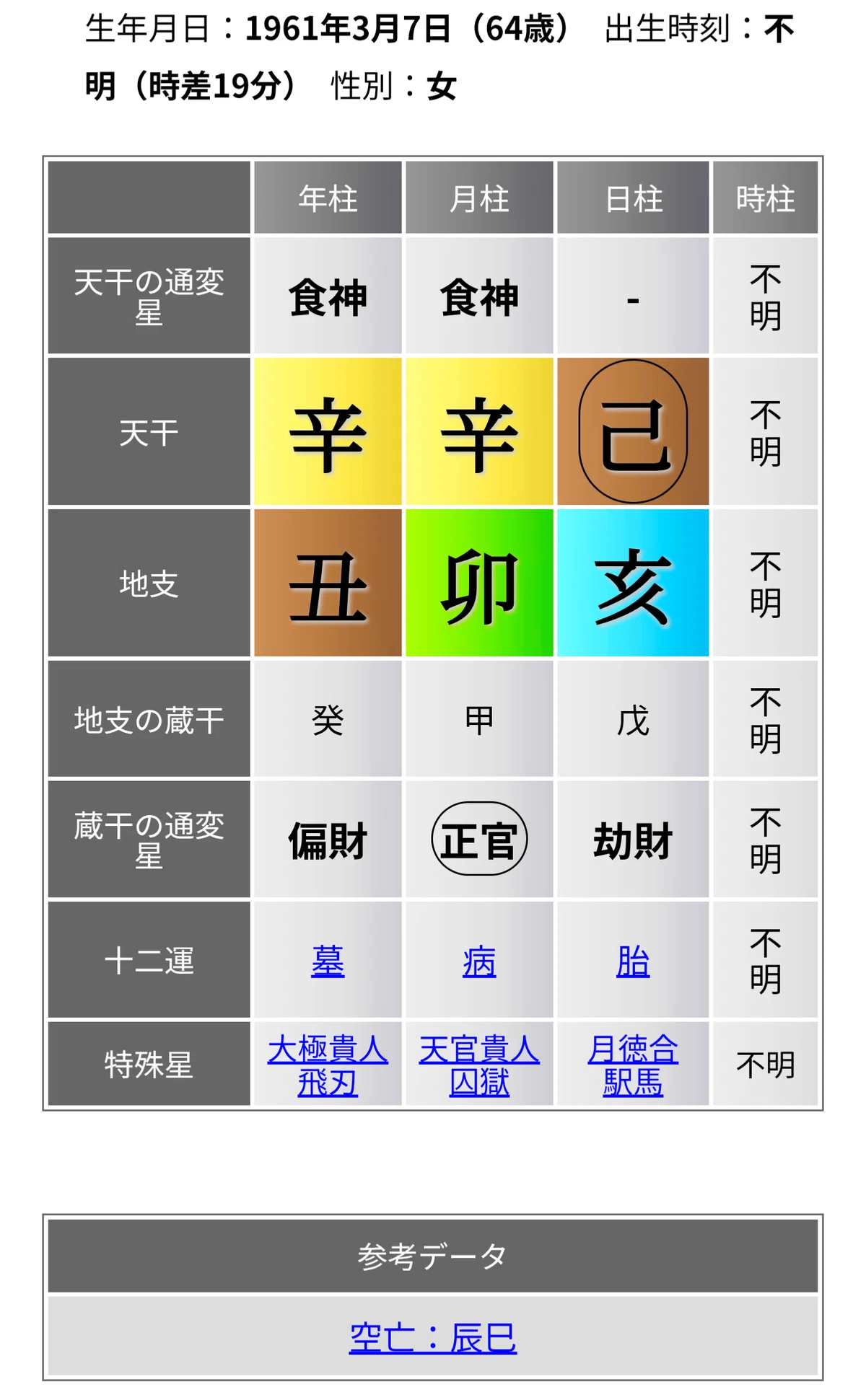 高市早苗総理誕生】歴代総理四柱推命・命式を観てみる《四柱推命