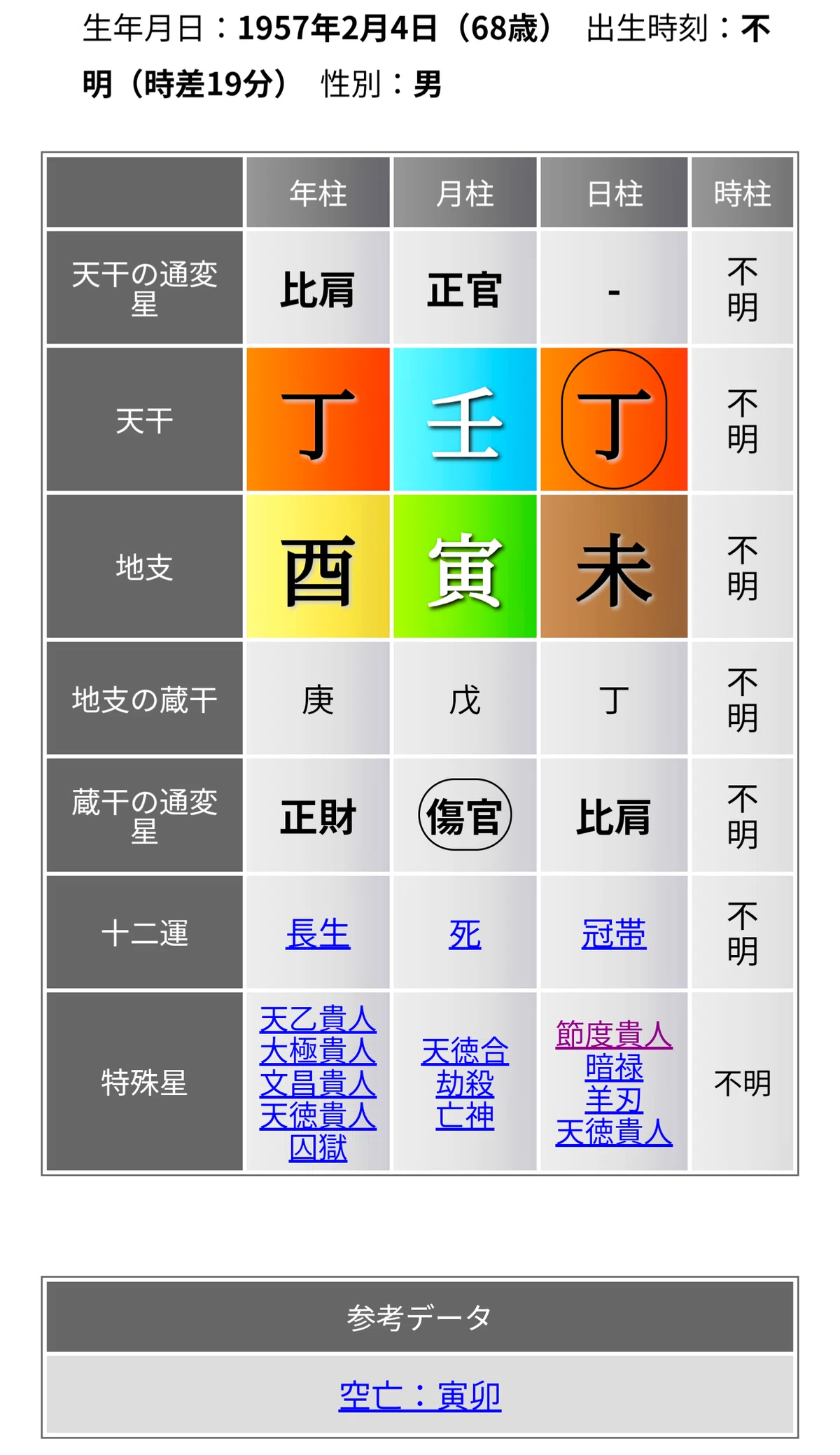 高市早苗総理誕生】歴代総理四柱推命・命式を観てみる《四柱推命