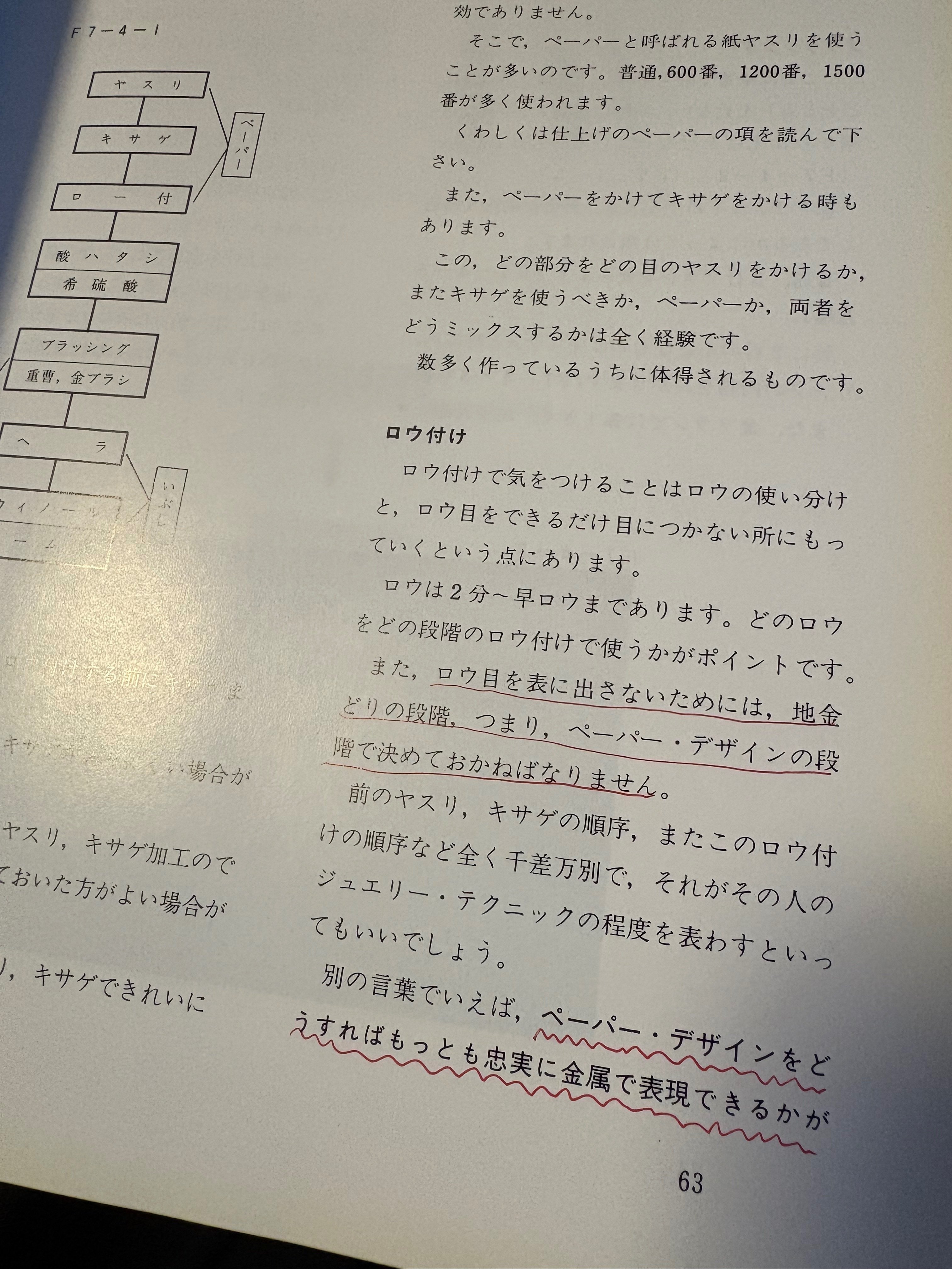 彫金　関連本　7冊まとめ 彫金 関連本 7冊まとめ