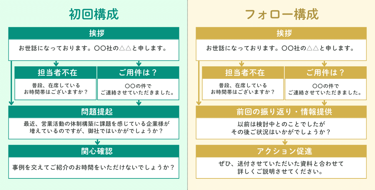 トークスクリプトの構成