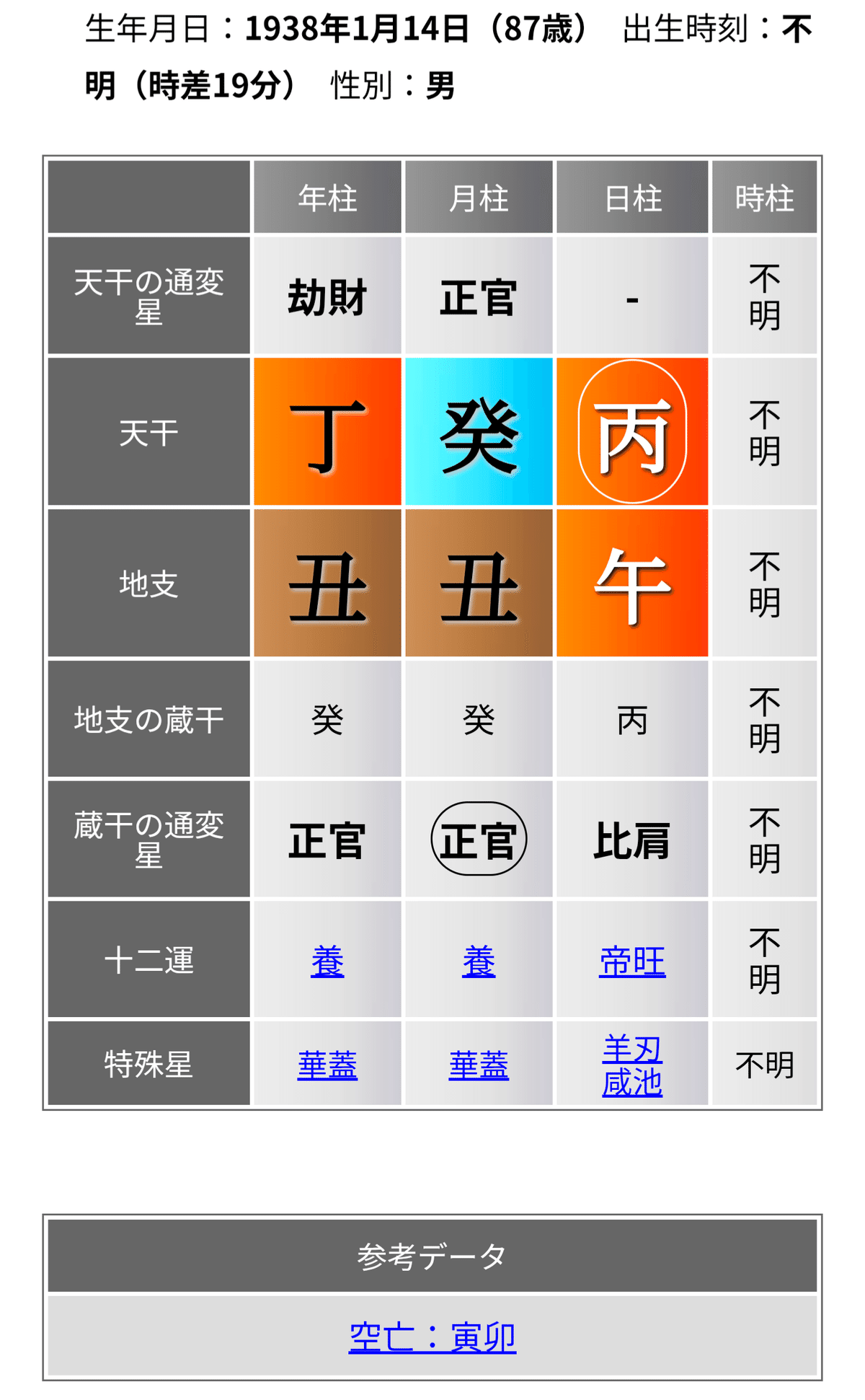 高市早苗総理誕生】歴代総理四柱推命・命式を観てみる《四柱推命