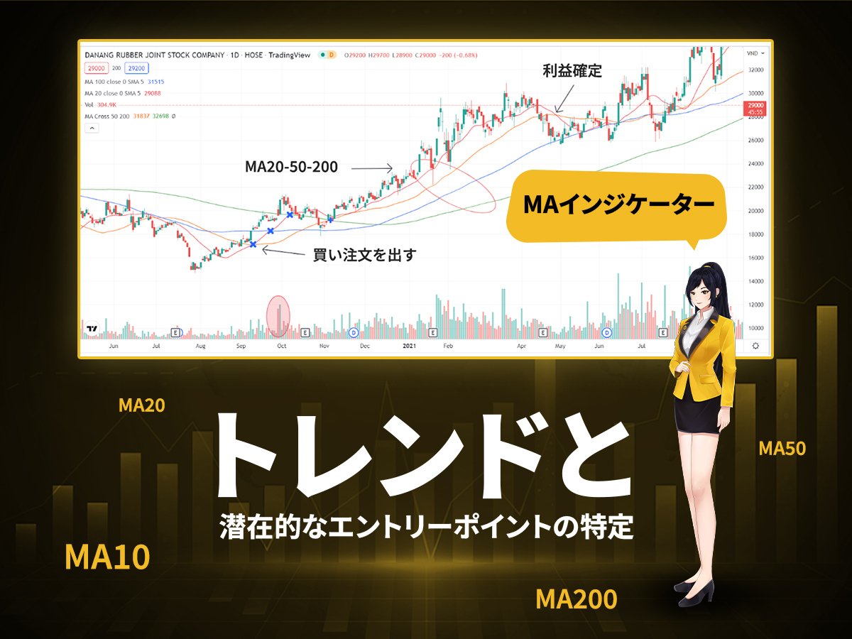 MA - 移動平均線はトレンドと潜在的なエントリーポイントを見極める基本指標｜WeMasterTradeJP