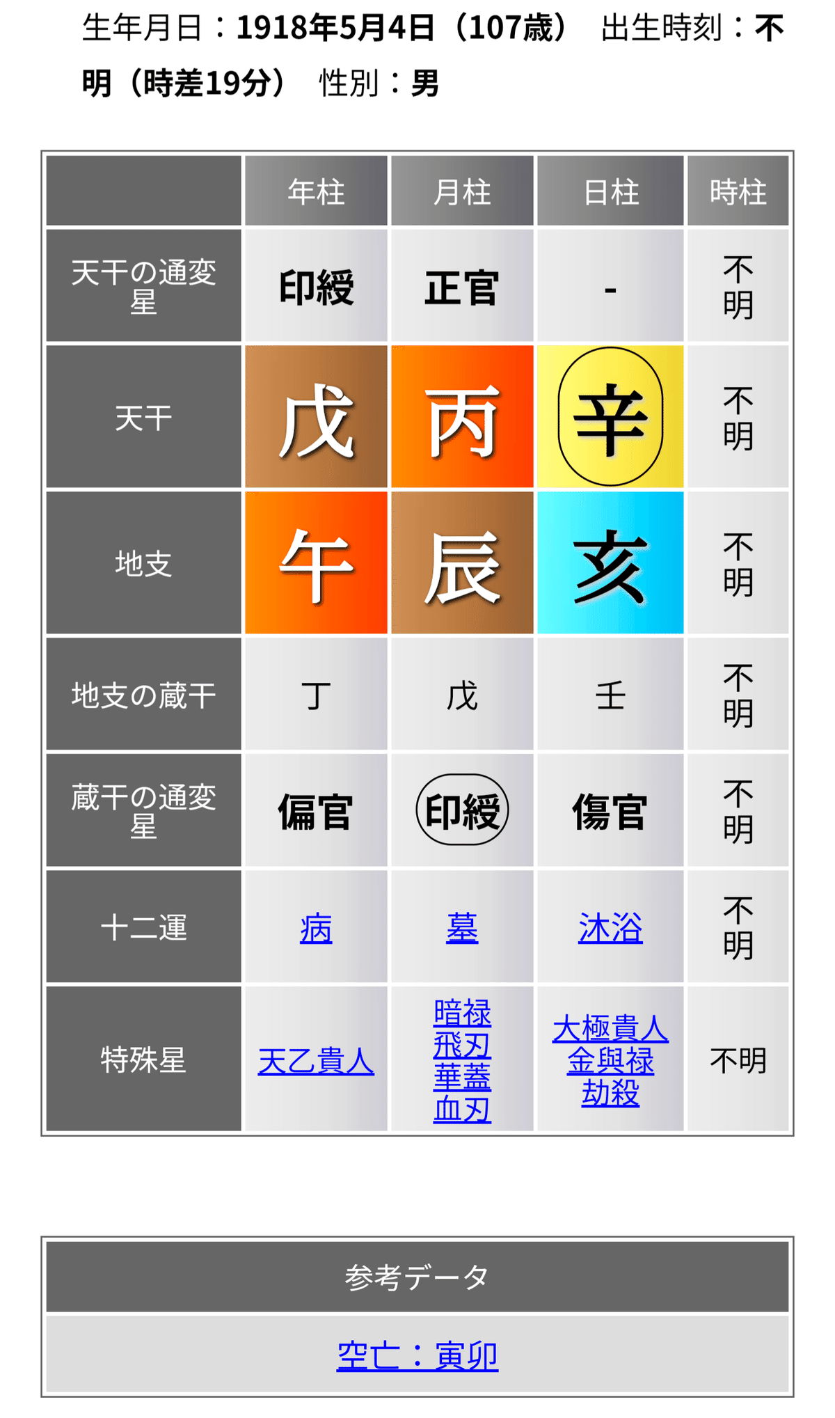 【希少レア初版本】四柱推命 命譜春秋 ―命式例集・歴史編― 高市早苗総理誕生】歴代総理四柱推命・命式を観てみる《四柱推命