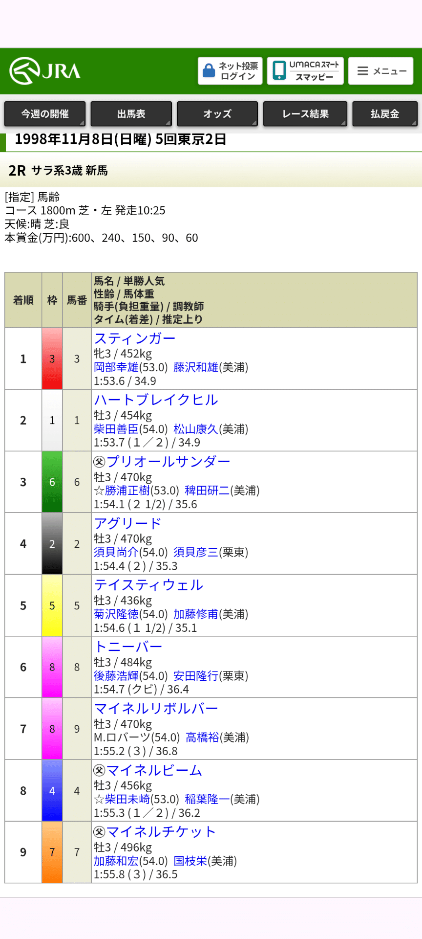競馬】思い出の馬について書く（第8回）「セイウンスカイ」（1998年11