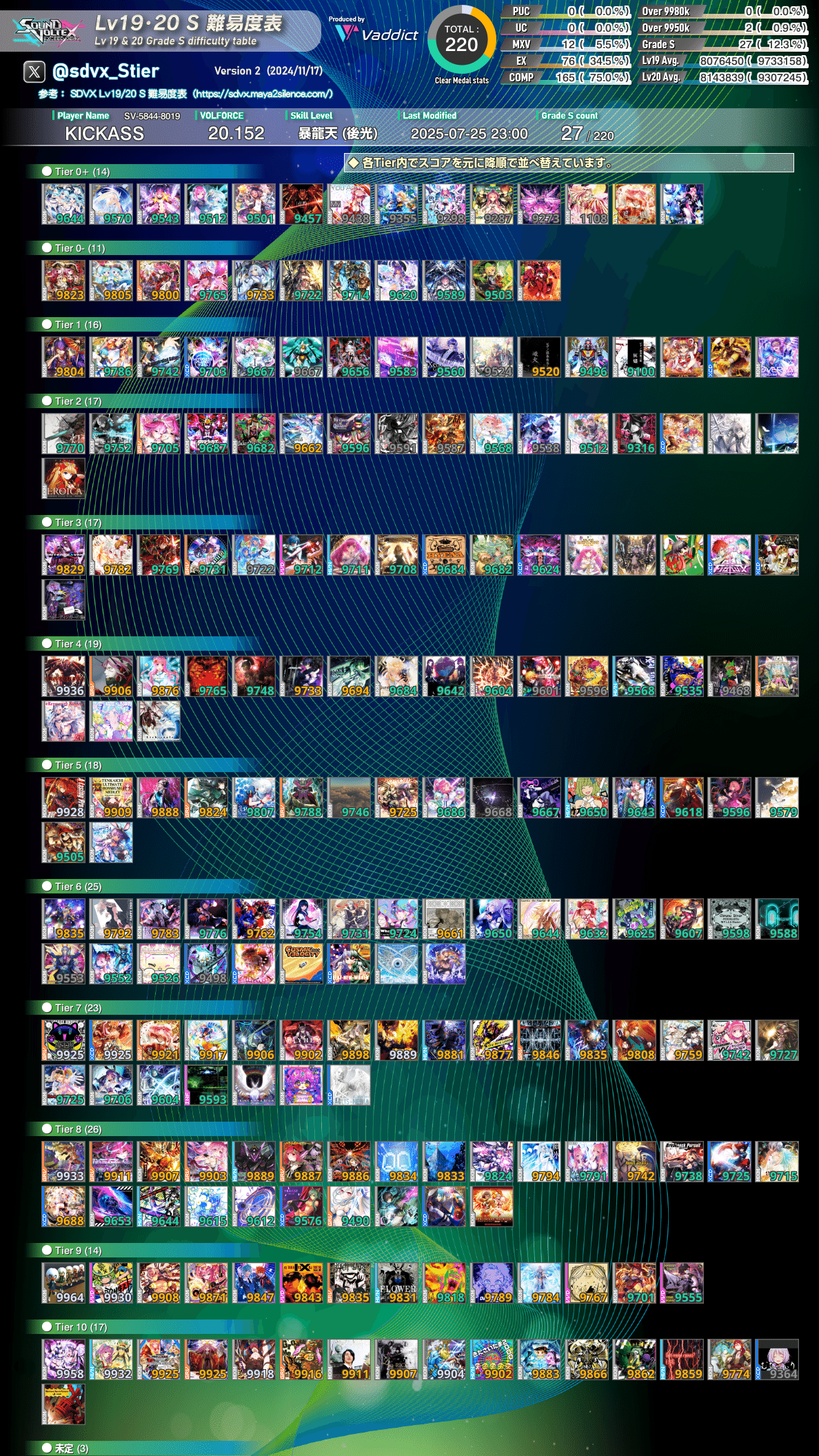 10月までの音ゲまとめ｜Lylha