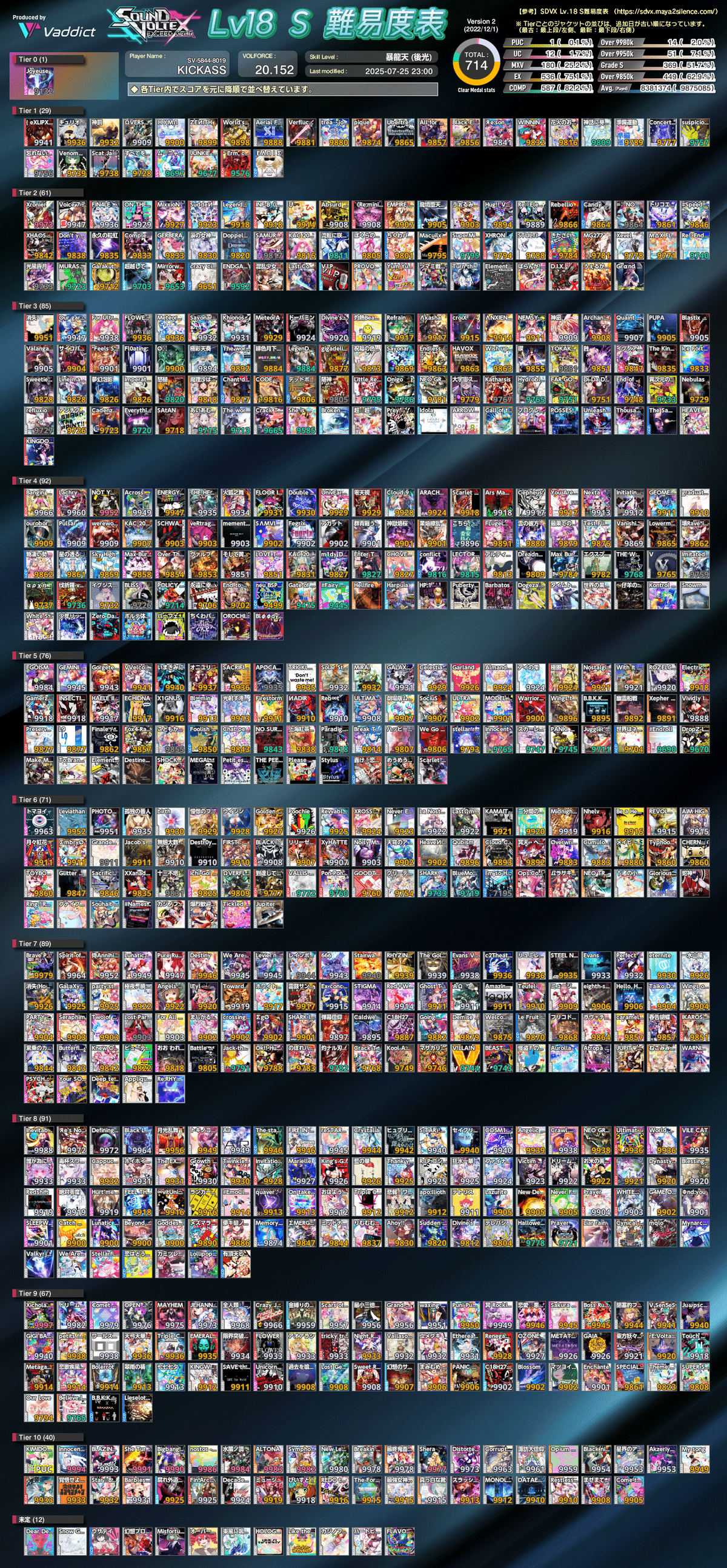 10月までの音ゲまとめ｜Lylha